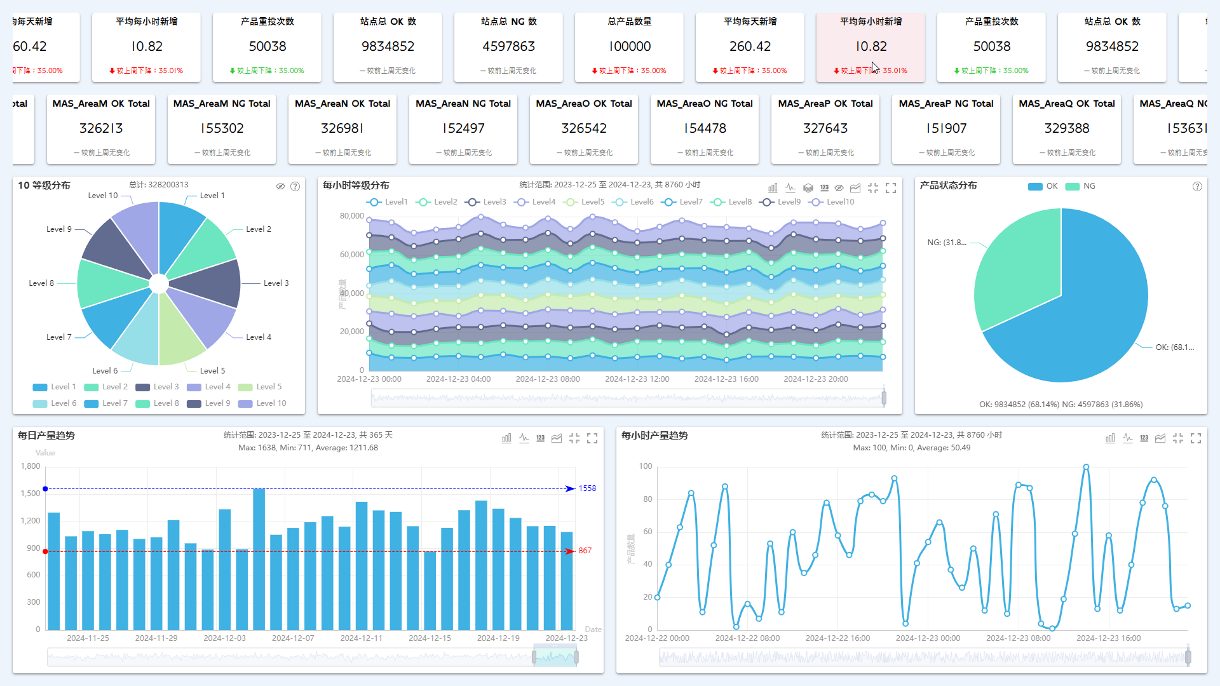 Data Master App App Feature | DataMaster